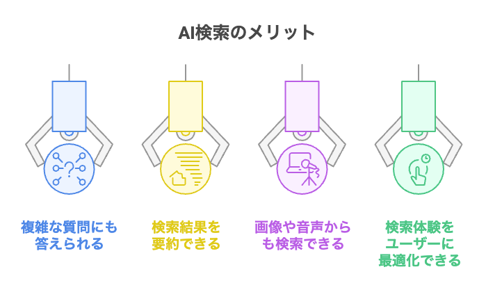 AI検索のメリット
