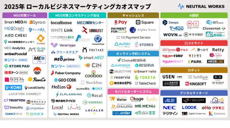 「2025年度 ローカルビジネスマーケティングカオスマップ」を公開