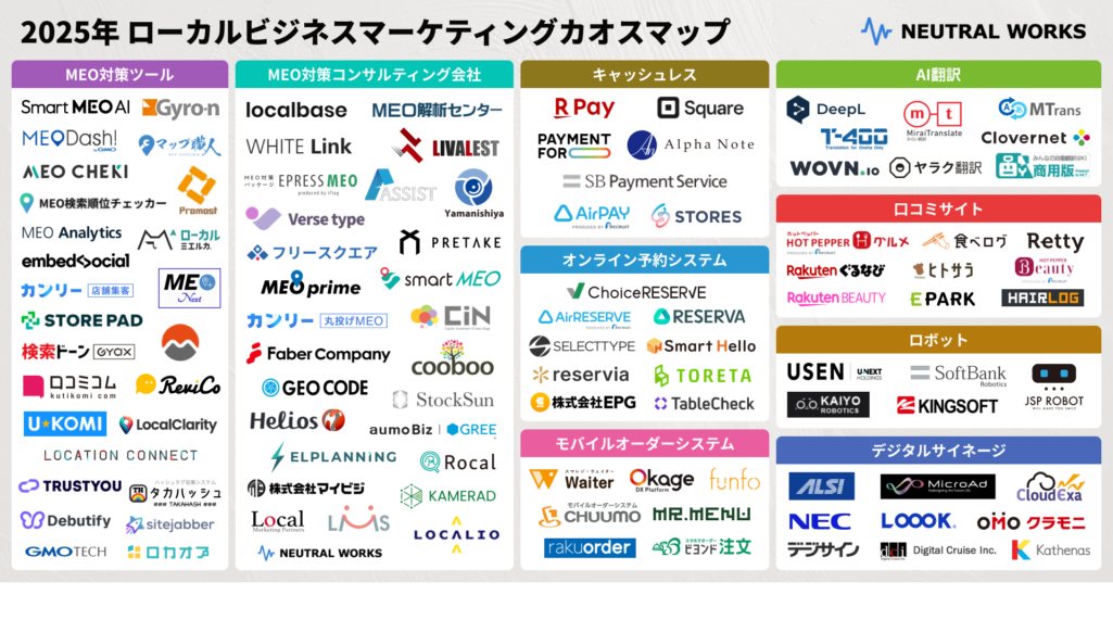 2025年度 ローカルビジネスマーケティングカオスマップ