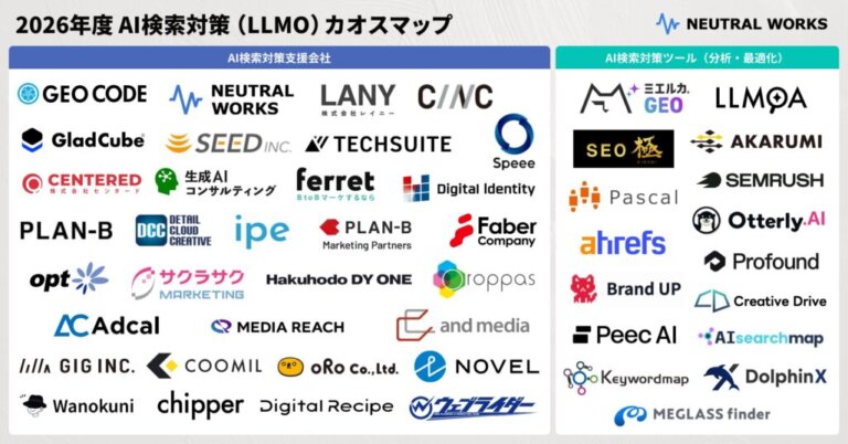 「2026年度 AI検索対策（LLMO）カオスマップ」を公開