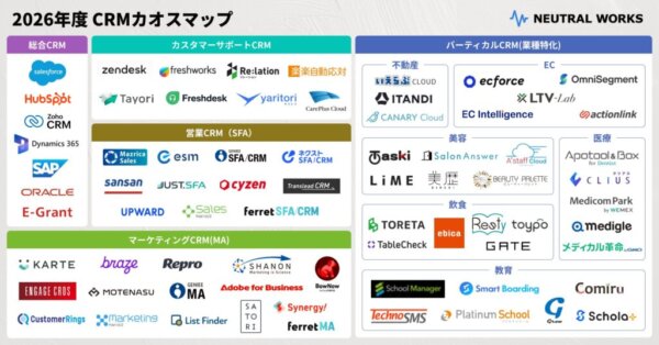 「2026年度 CRMカオスマップ」を公開