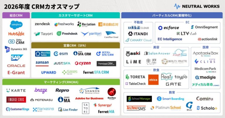 「2026年度 CRMカオスマップ」を公開