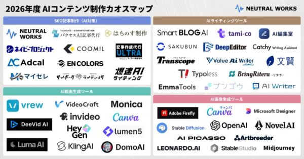 「2026年度 AIコンテンツ制作カオスマップ」を公開